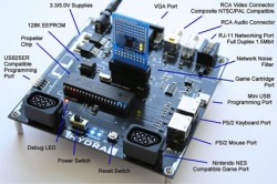 HYDRA Game Development Kit - 2