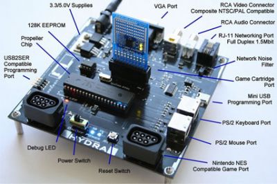 HYDRA Game Development Kit - 2